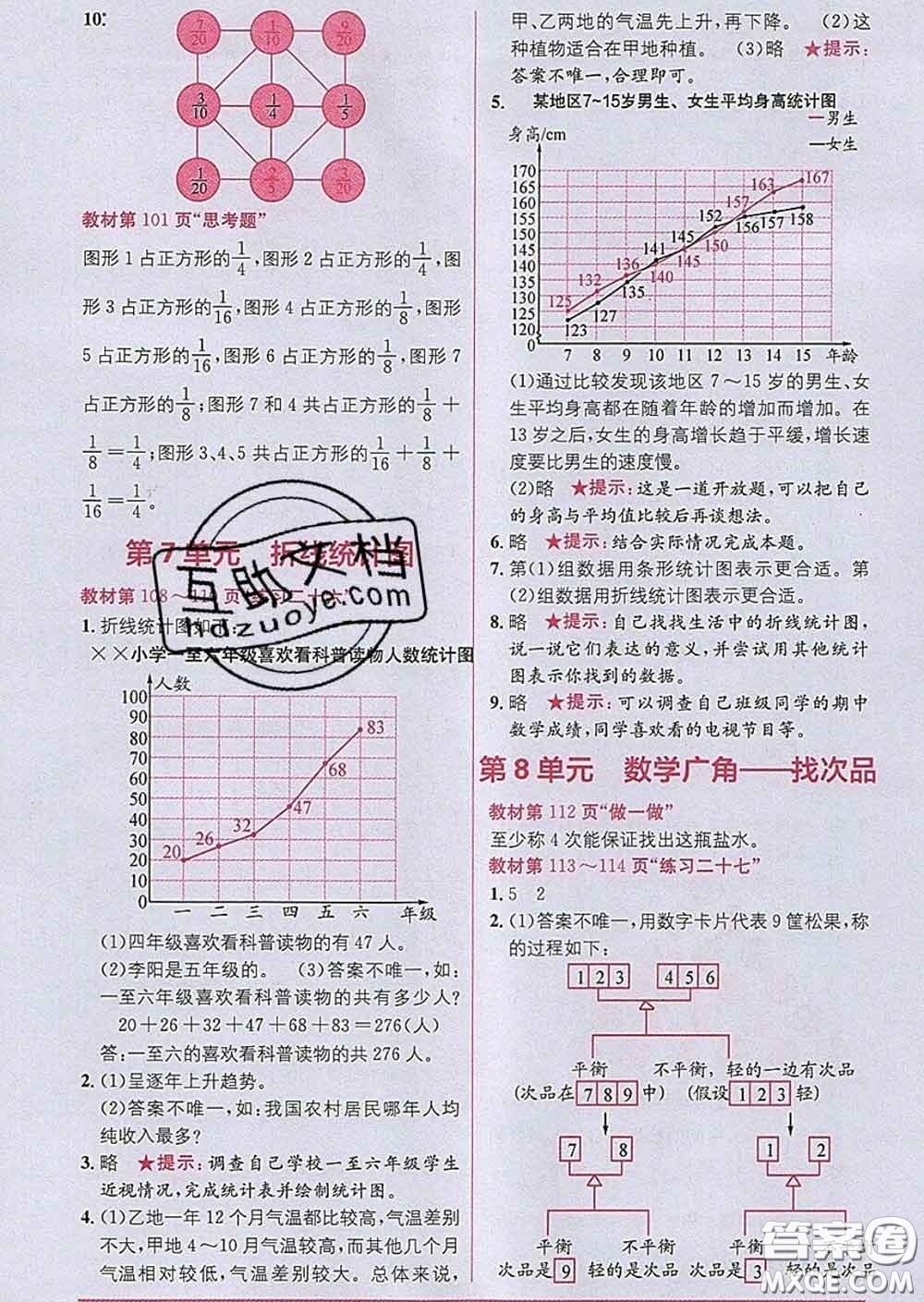 新疆青少年出版社2020春教材1加1五年級(jí)數(shù)學(xué)下冊(cè)人教版答案