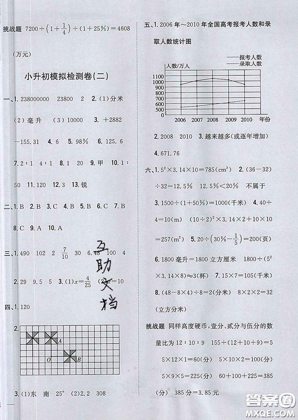 2020春梓耕書系小學(xué)題幫六年級數(shù)學(xué)下冊冀教版答案