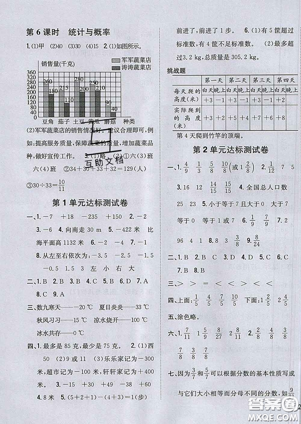 2020春梓耕書系小學(xué)題幫五年級(jí)數(shù)學(xué)下冊(cè)青島版答案