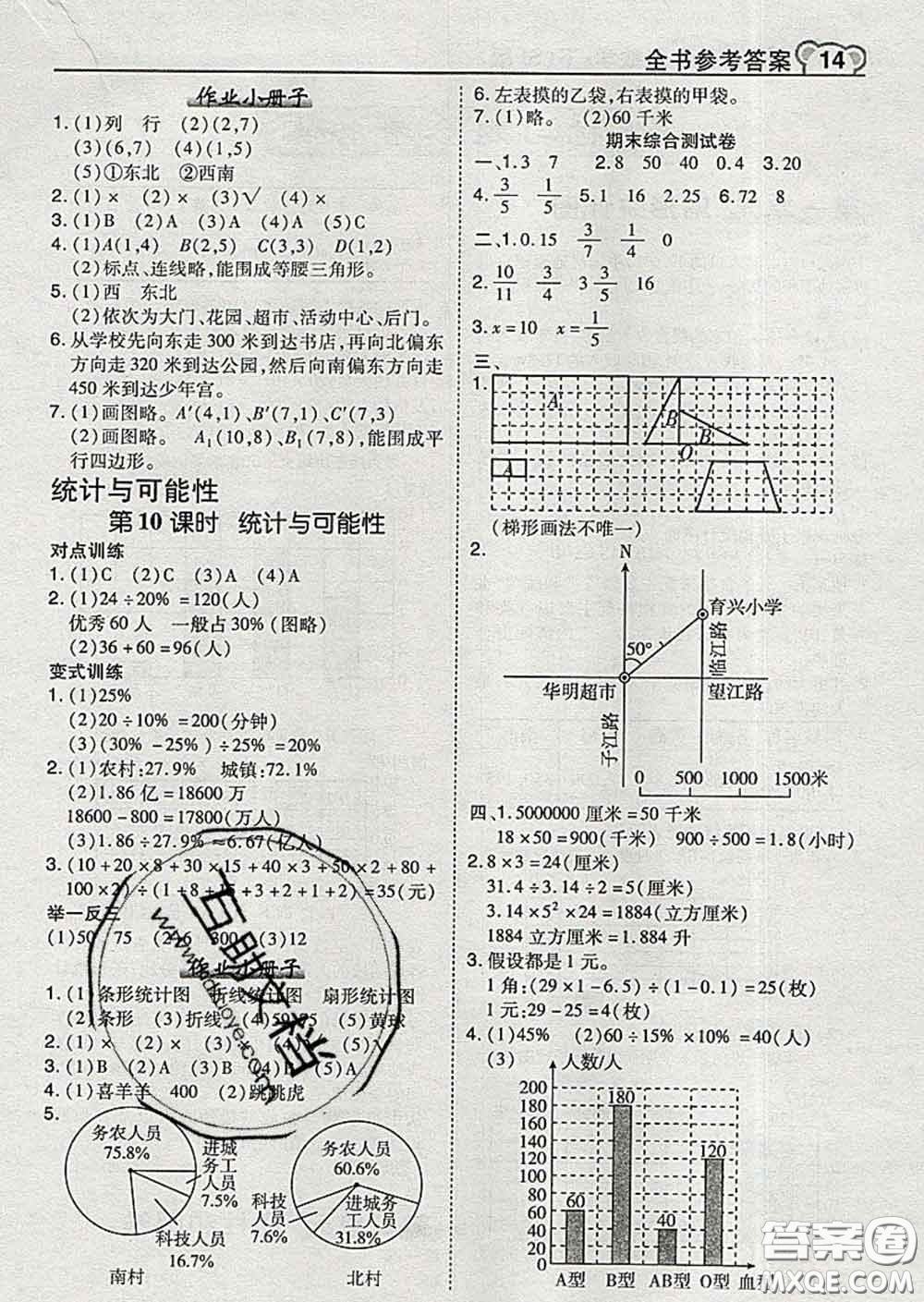 2020春特高級教師點撥六年級數(shù)學下冊蘇教版答案