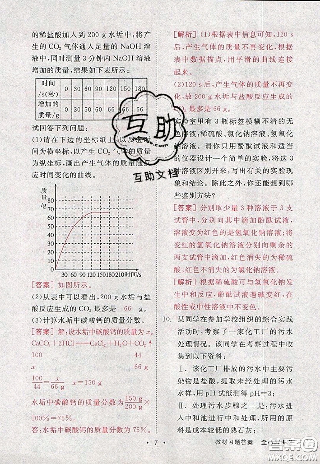 2020春全品大講堂初中化學(xué)九年級下冊新課標(biāo)LJ魯教版參考答案