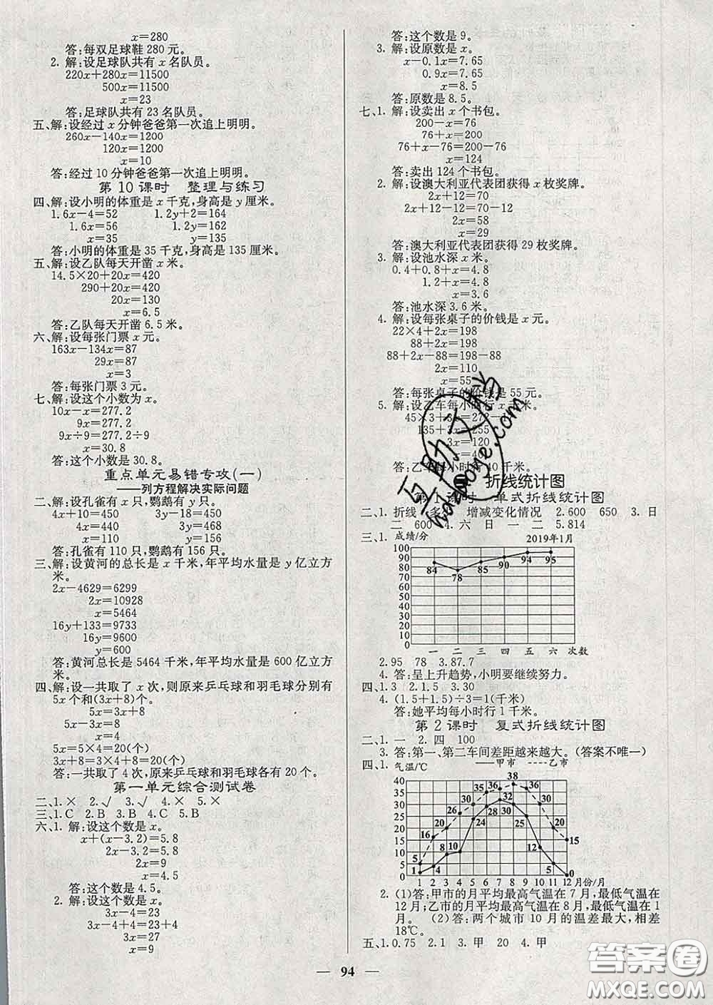 沈陽出版社2020新版梯田文化課堂內(nèi)外五年級(jí)數(shù)學(xué)下冊(cè)蘇教版答案