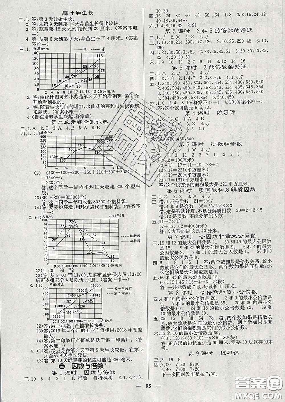 沈陽出版社2020新版梯田文化課堂內(nèi)外五年級(jí)數(shù)學(xué)下冊(cè)蘇教版答案