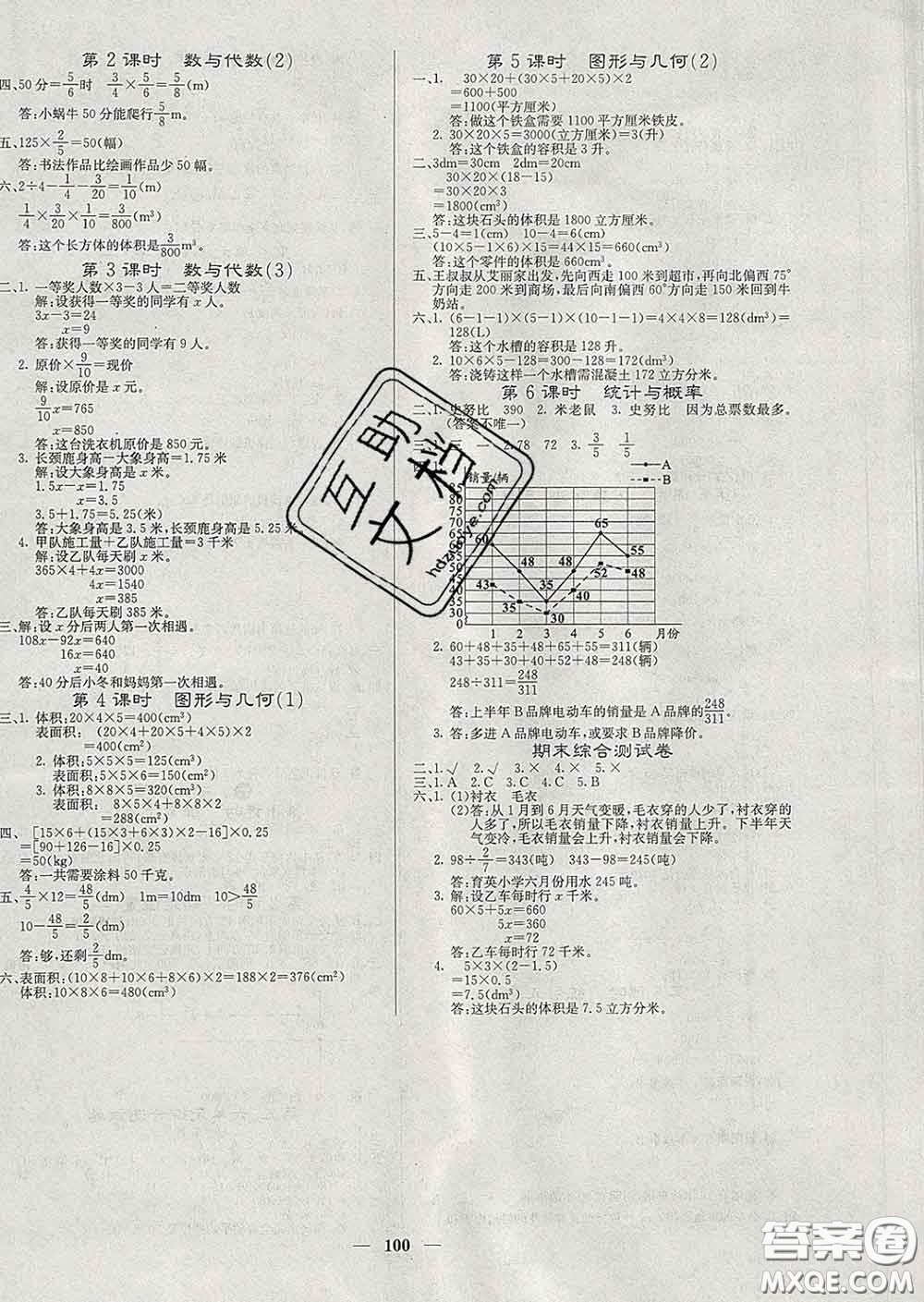 沈陽出版社2020新版梯田文化課堂內(nèi)外五年級數(shù)學下冊北師版答案