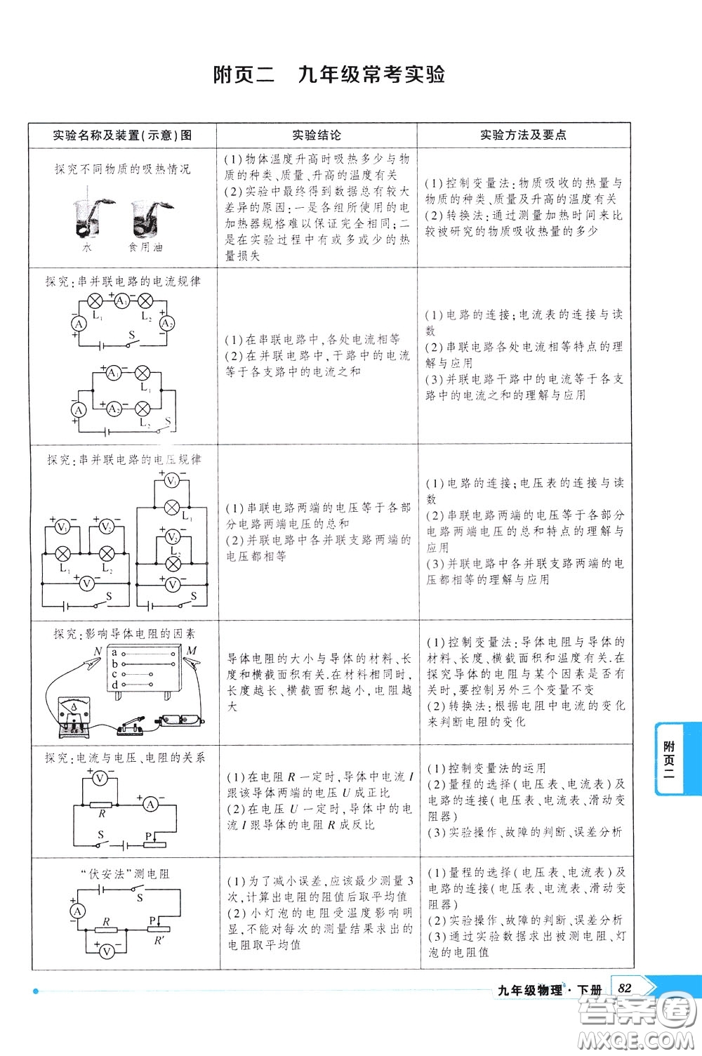 狀元成才路2020年狀元導(dǎo)練九年級下冊物理人教版參考答案