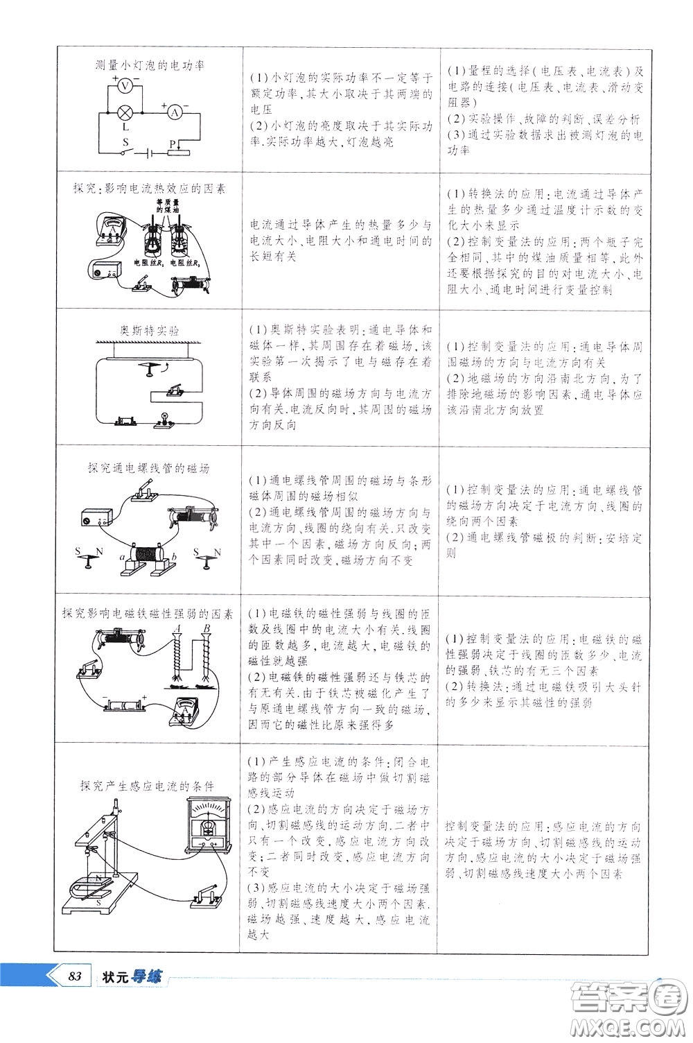 狀元成才路2020年狀元導(dǎo)練九年級下冊物理人教版參考答案