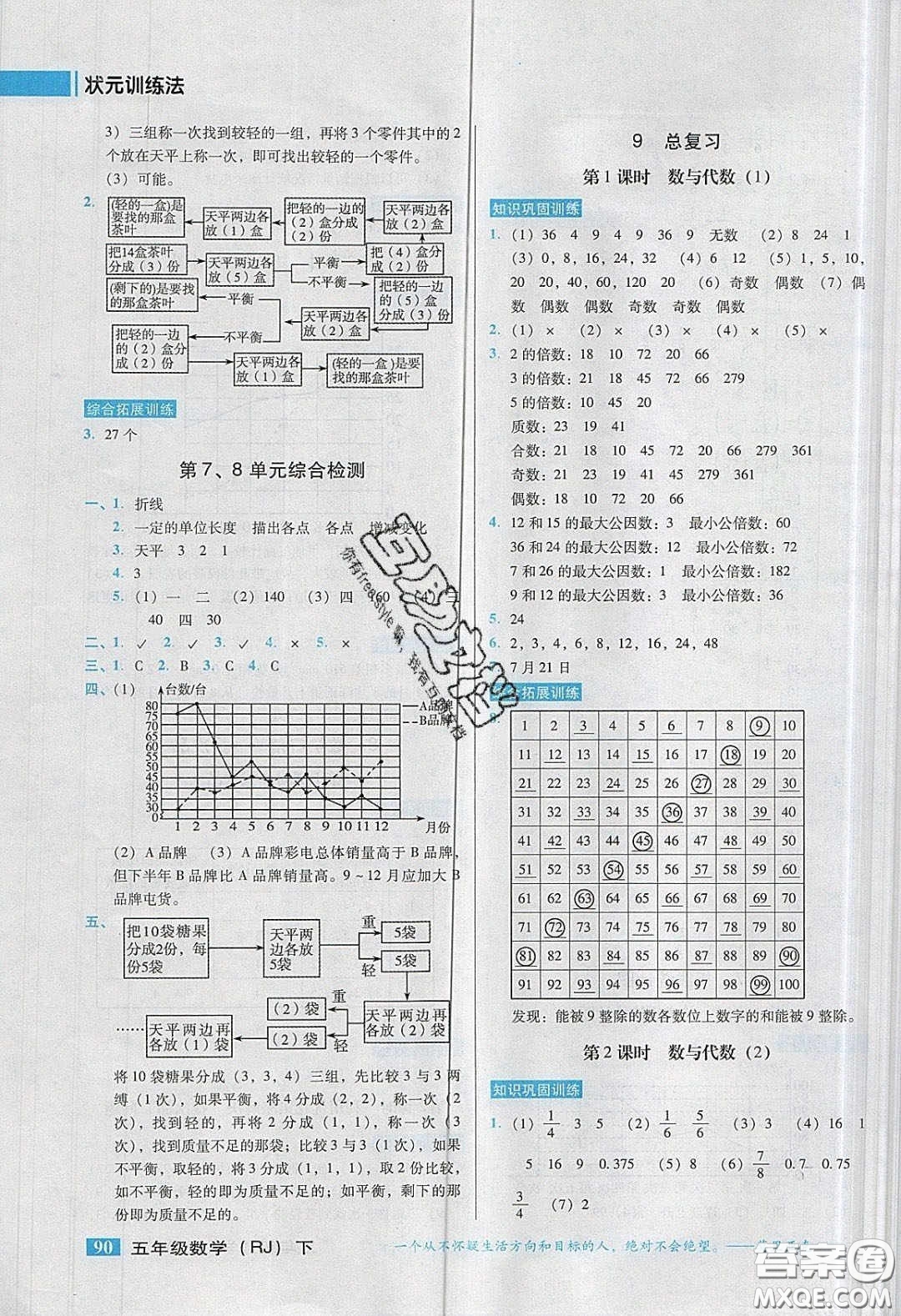 2020狀元訓(xùn)練法課時同步練測五年級數(shù)學(xué)下冊人教版答案