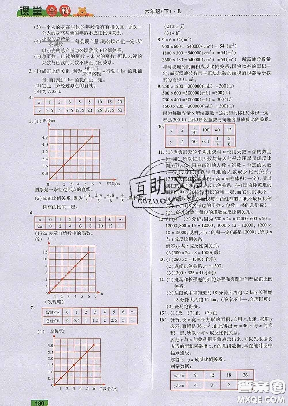 2020新版跳跳熊小學(xué)特級(jí)教師課堂全解六年級(jí)數(shù)學(xué)下冊(cè)人教版答案