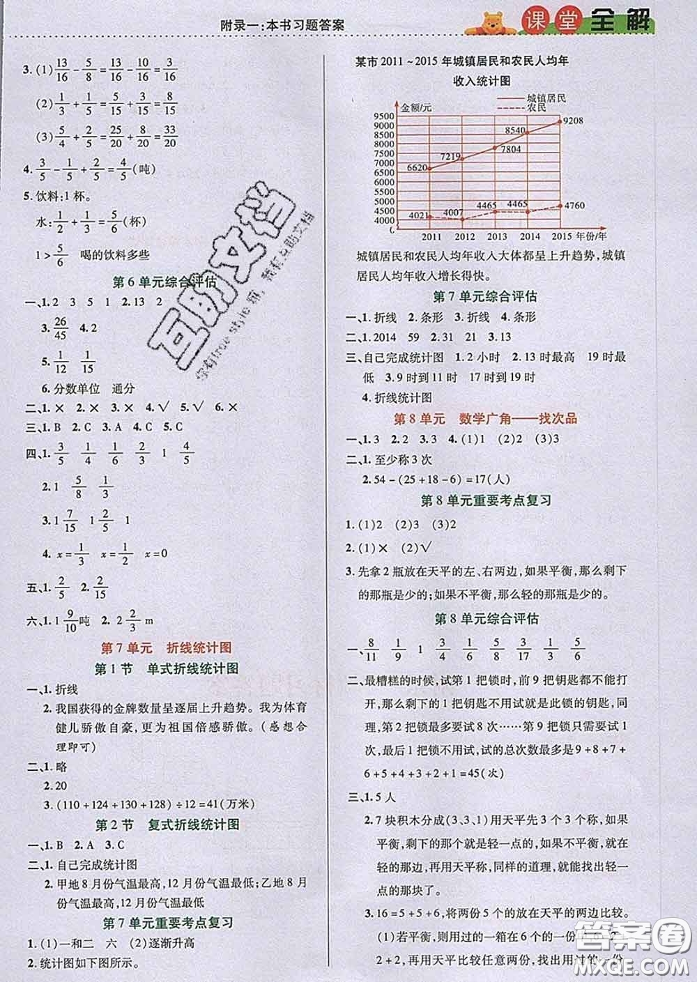 2020新版跳跳熊小學(xué)特級教師課堂全解五年級數(shù)學(xué)下冊人教版答案