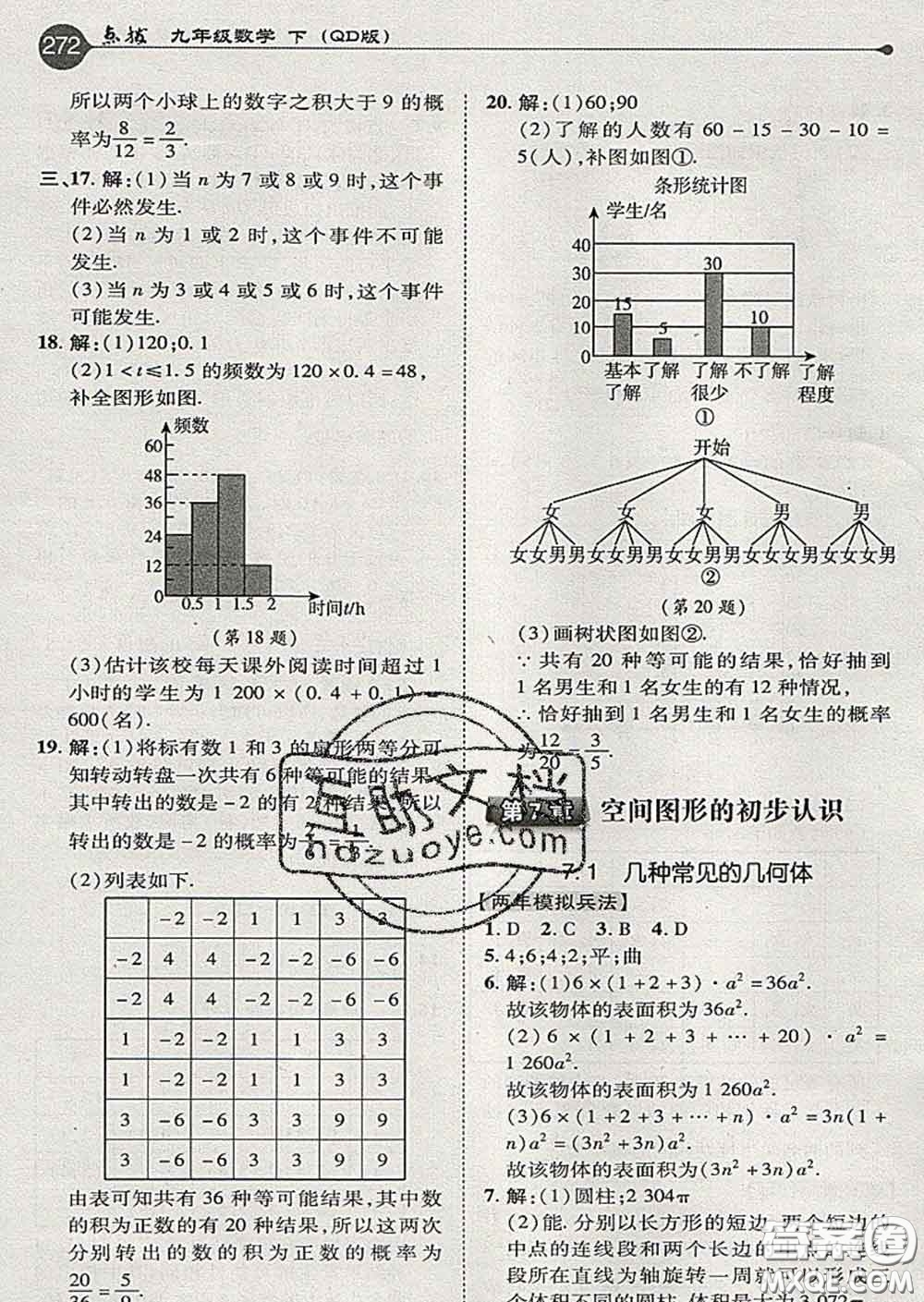 吉林教育出版社2020春特高級教師點撥九年級數(shù)學下冊青島版答案