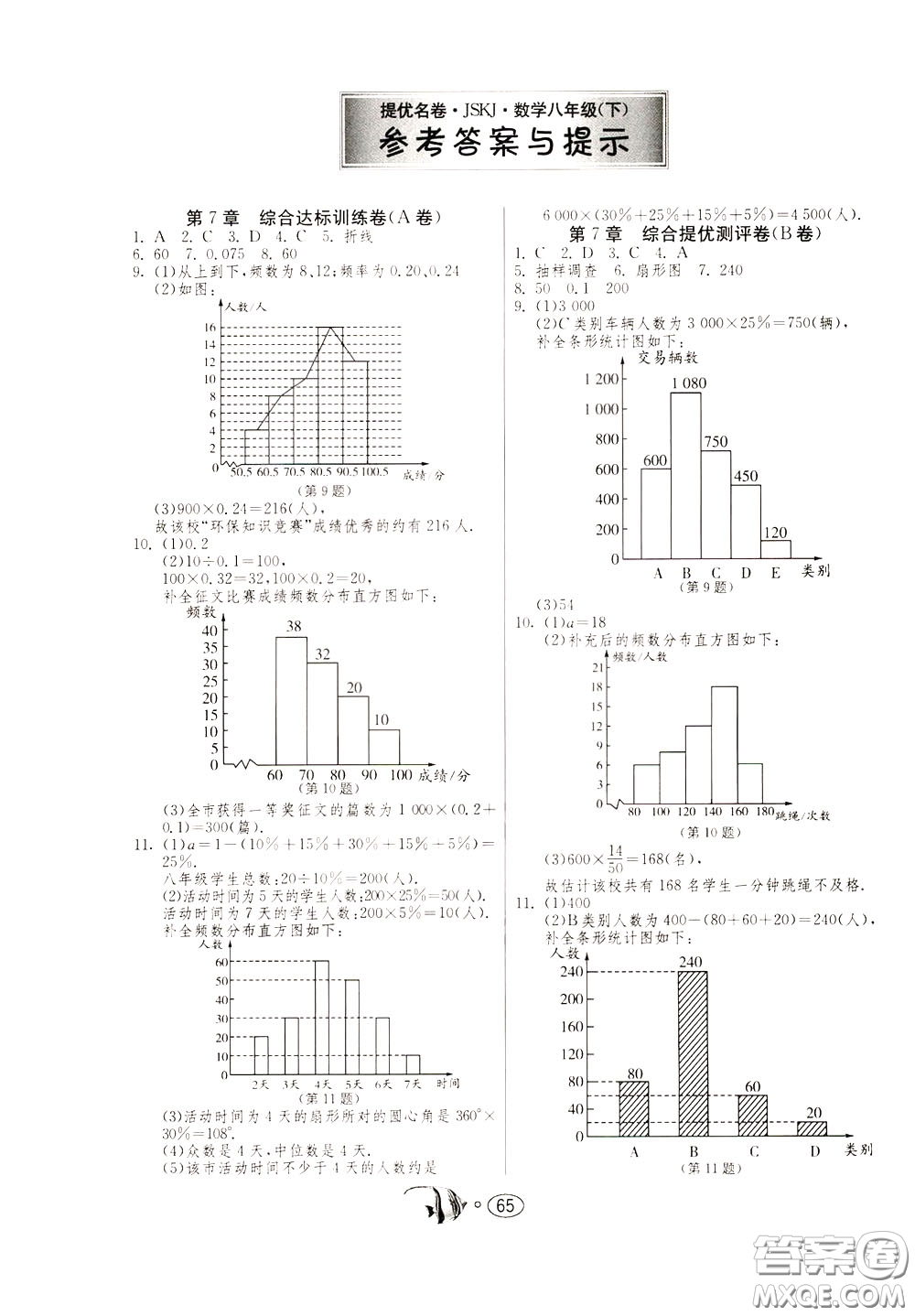 2020年考必勝名牌牛匹卷提優(yōu)名卷數(shù)學(xué)八年級(jí)下冊(cè)JSKJ江蘇科教版參考答案