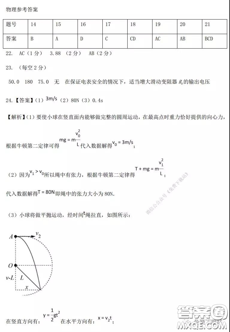 2020年河南省實驗中學(xué)高三假期自主測試?yán)砜凭C合試題及答案