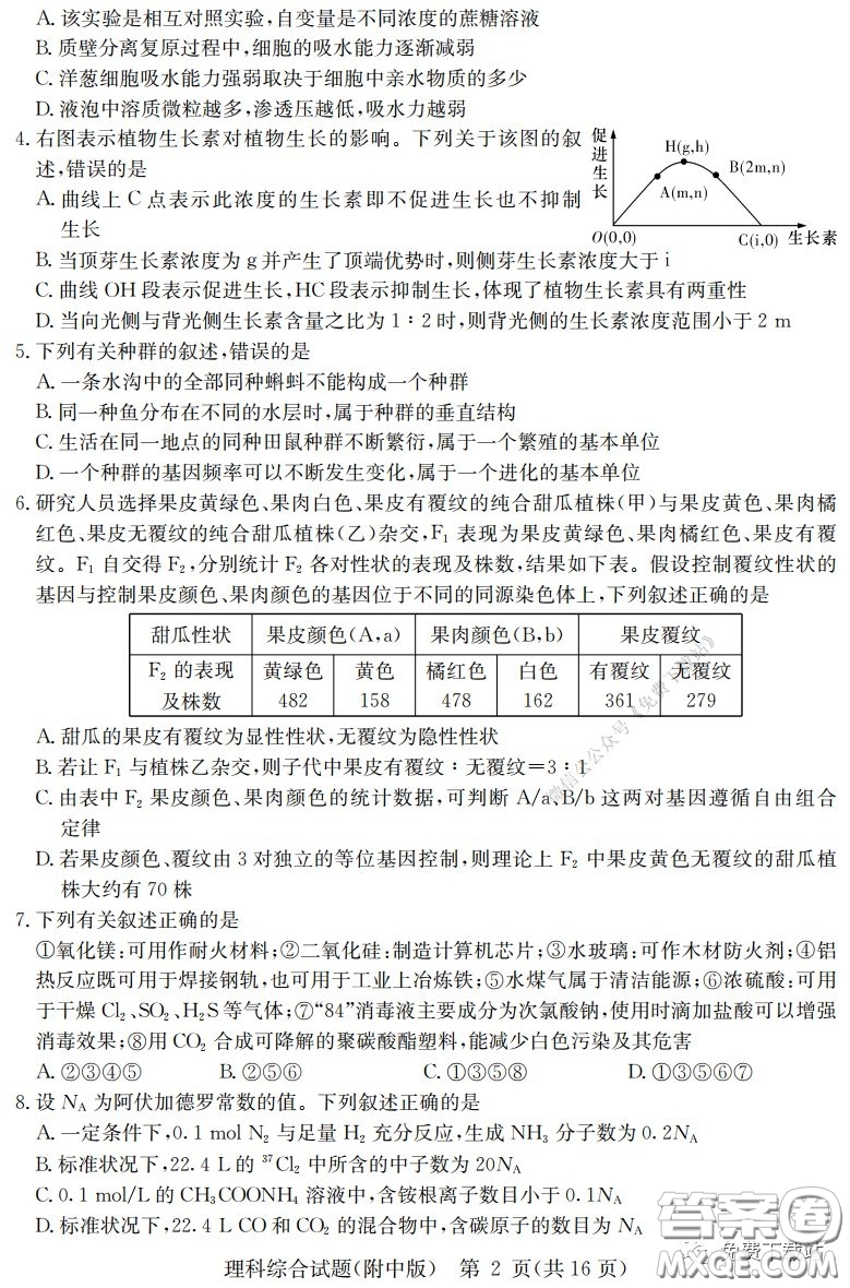 炎德英才大聯(lián)考湖南師大附中2020屆高三月考試卷六理科綜合試題及答案