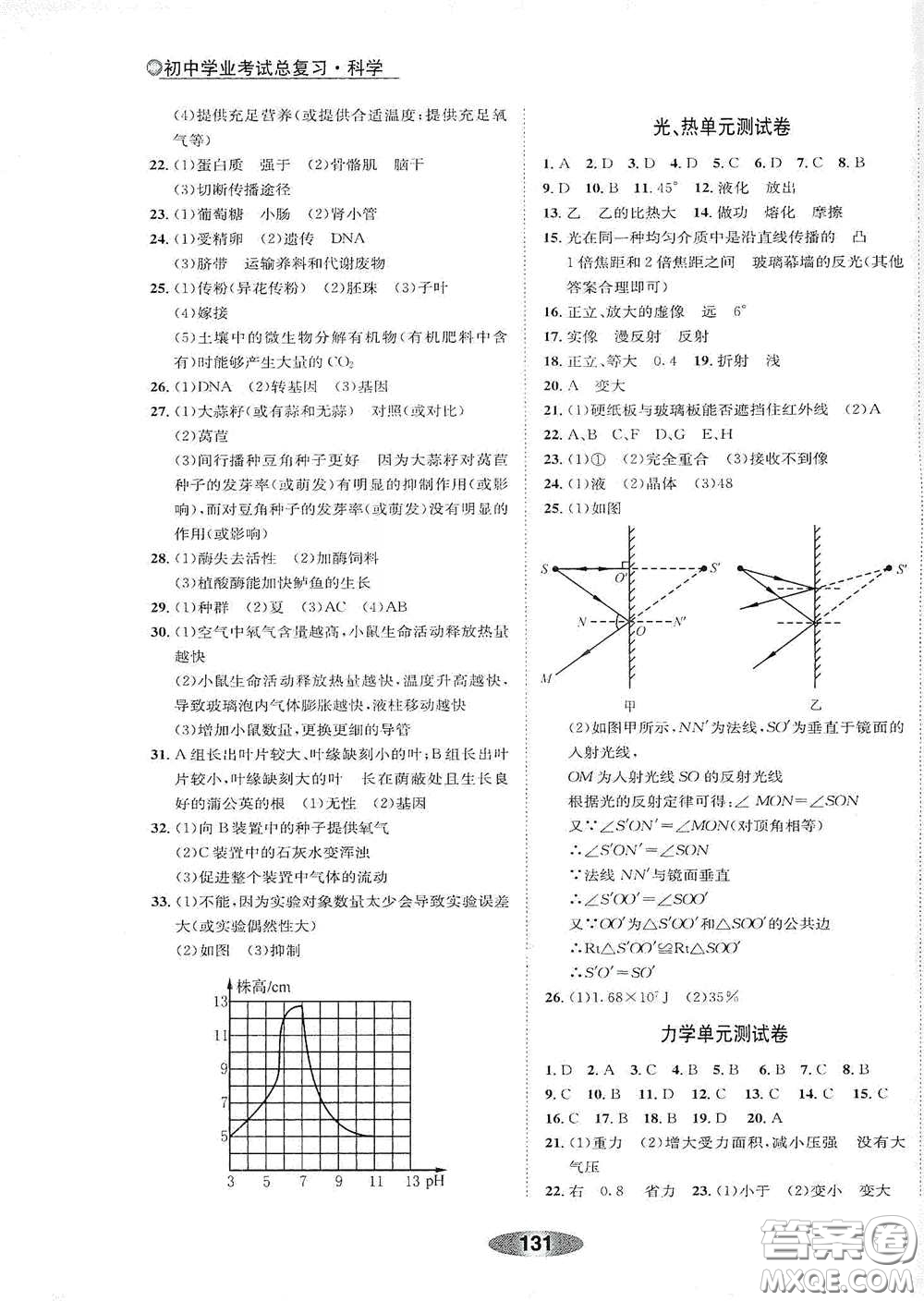 浙江教育出版社2020初中學(xué)業(yè)考試總復(fù)習(xí)科學(xué)解析本紹興專版答案