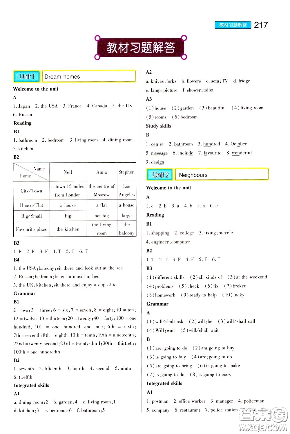 2020年王后雄初中教材完全解讀七年級(jí)下冊(cè)英語(yǔ)YLNJYY譯林牛津版版參考答案