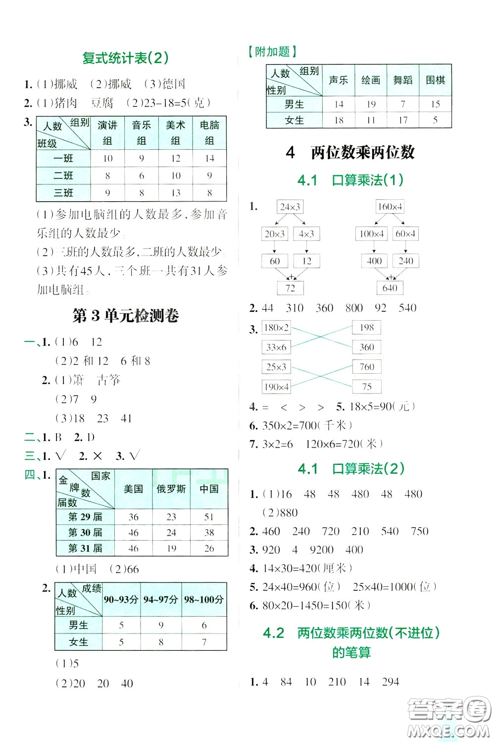 遼寧教育出版社2020年小學(xué)教材搭檔高效訓(xùn)練冊(cè)數(shù)學(xué)三年級(jí)下RJ版人教版參考答案