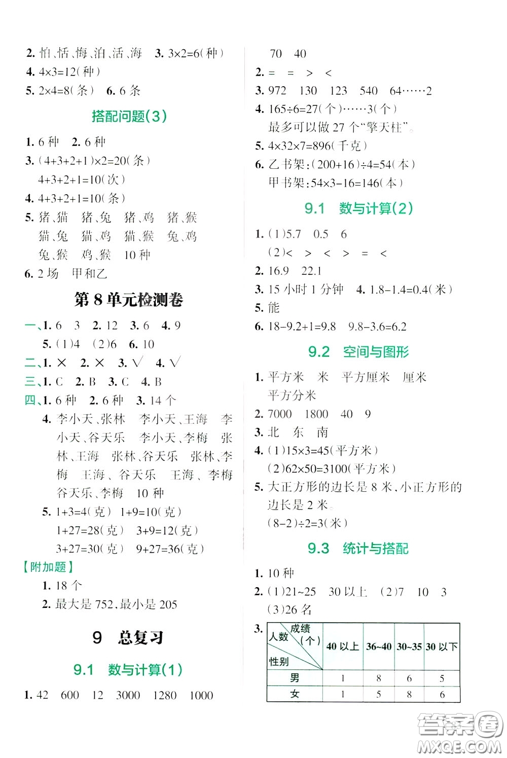 遼寧教育出版社2020年小學(xué)教材搭檔高效訓(xùn)練冊(cè)數(shù)學(xué)三年級(jí)下RJ版人教版參考答案