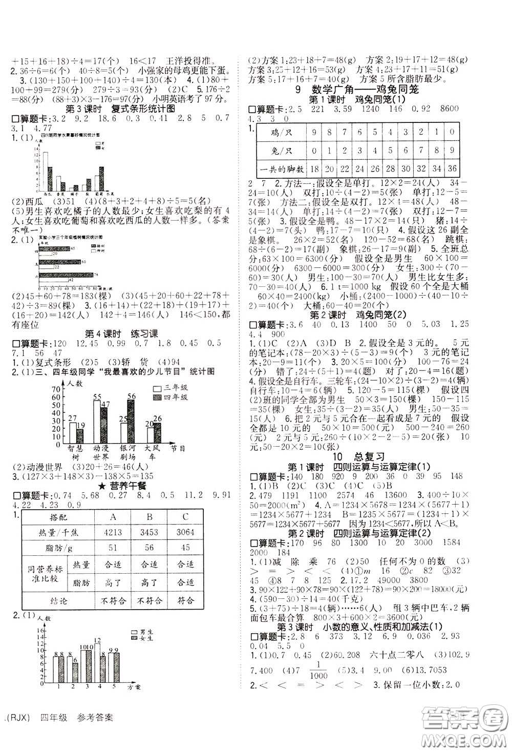 2020年英才小狀元同步優(yōu)化練與測四年級下冊數(shù)學(xué)RJ人教版參考答案