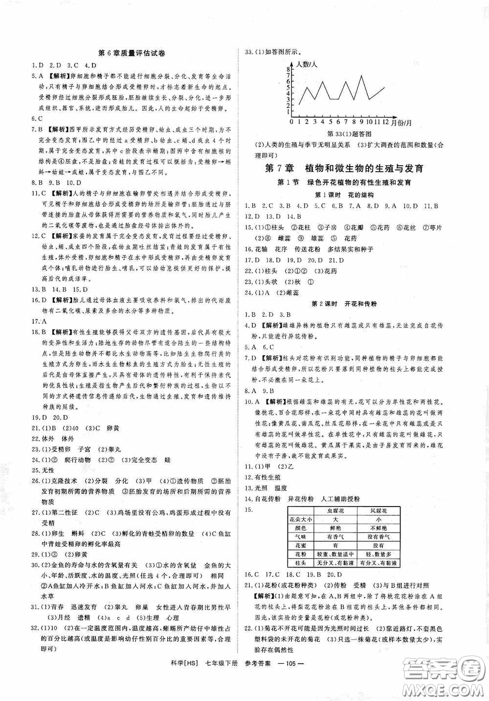 光明日?qǐng)?bào)出版社2020全效學(xué)習(xí)課時(shí)提優(yōu)七年級(jí)科學(xué)下冊(cè)華師大版B版精華版答案