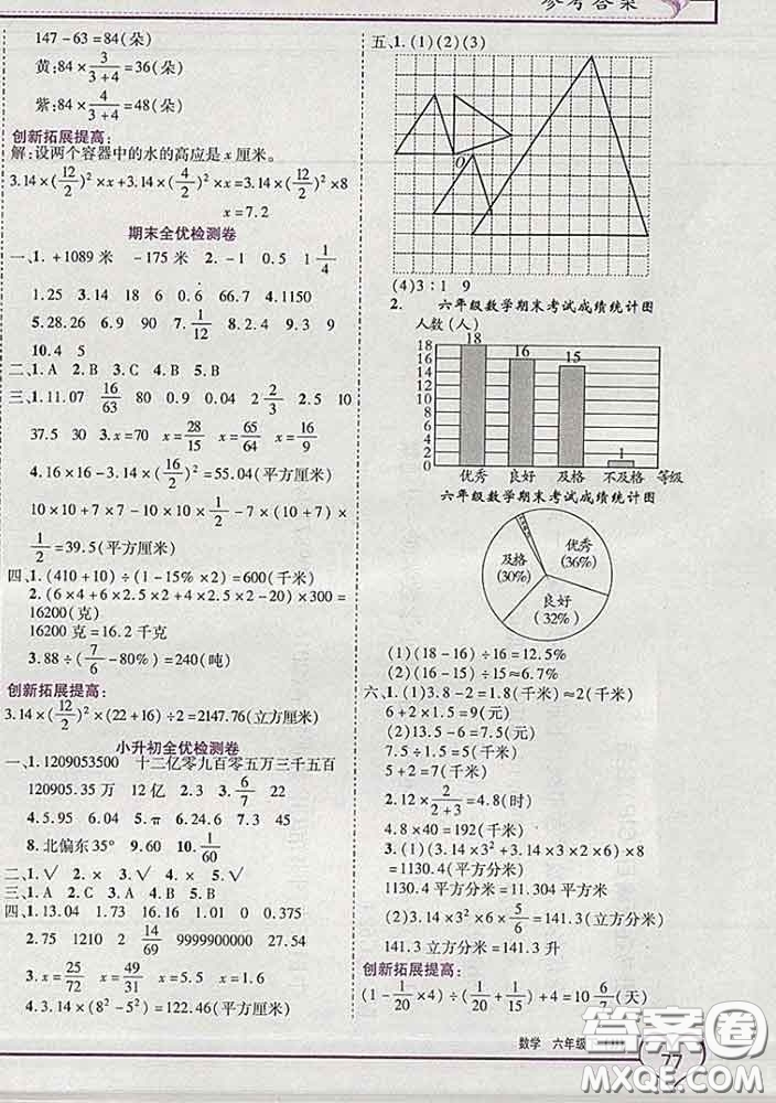 2020新版新全優(yōu)全優(yōu)備考六年級(jí)數(shù)學(xué)下冊(cè)冀教版答案