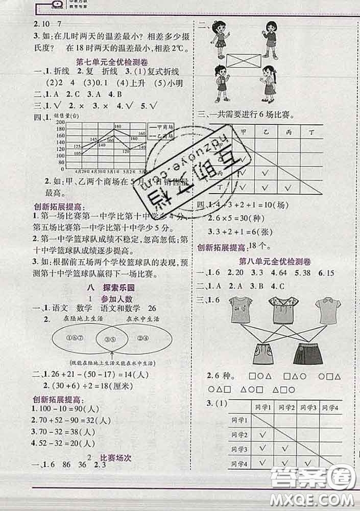 2020新版新全優(yōu)全優(yōu)備考五年級數(shù)學下冊冀教版答案