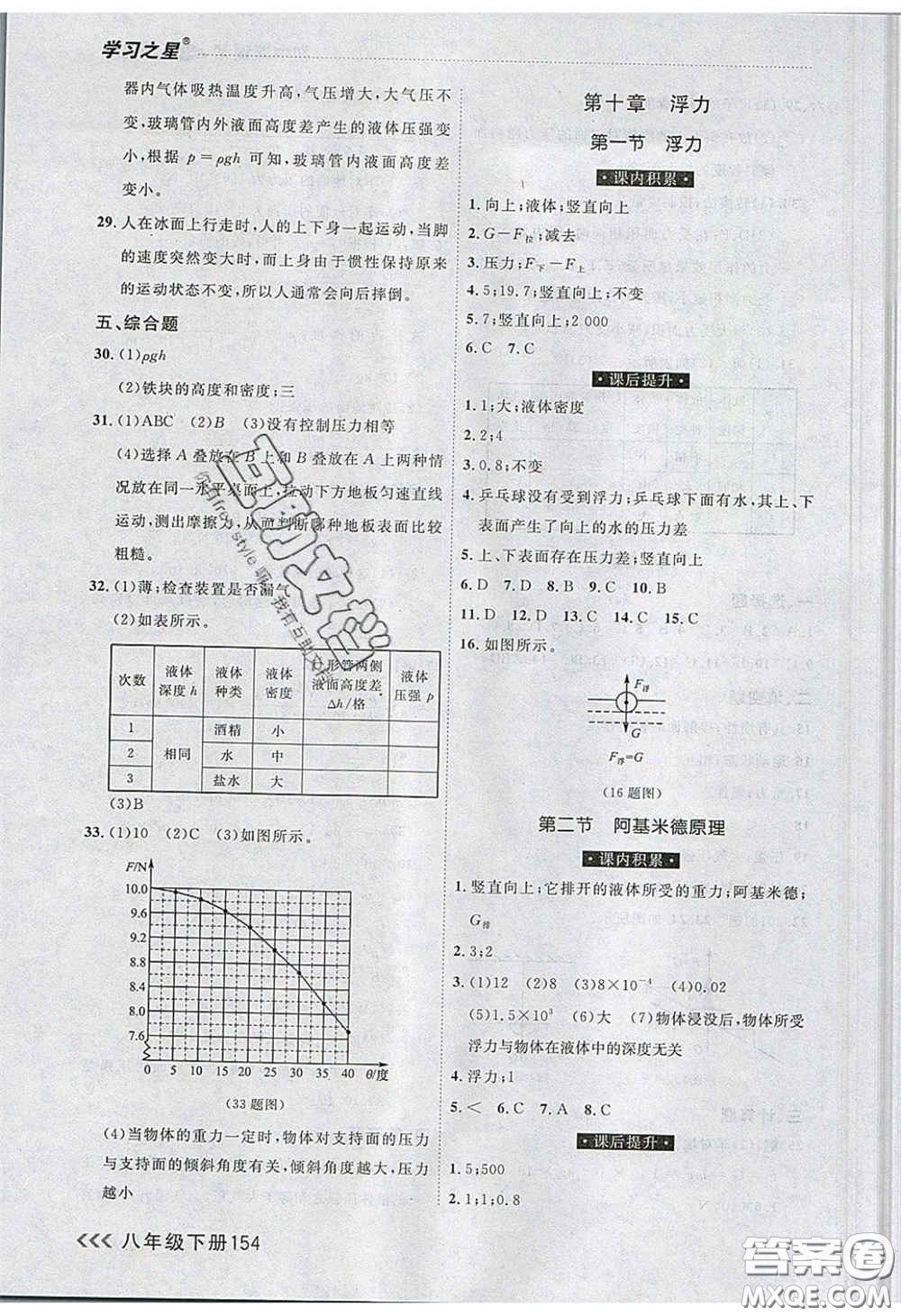 2020年學(xué)習(xí)之星課課幫大連市中學(xué)生同步作業(yè)八年級(jí)物理下冊(cè)人教版答案