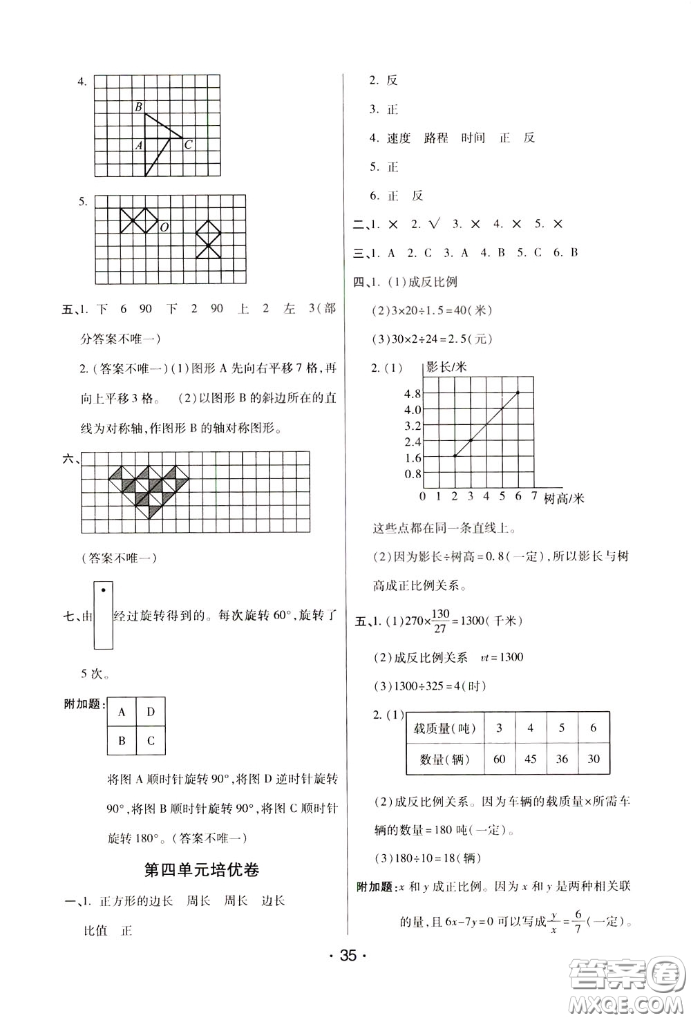 2020年黃岡同步練黃岡培優(yōu)卷數(shù)學(xué)6年級(jí)下冊(cè)BS北師版參考答案