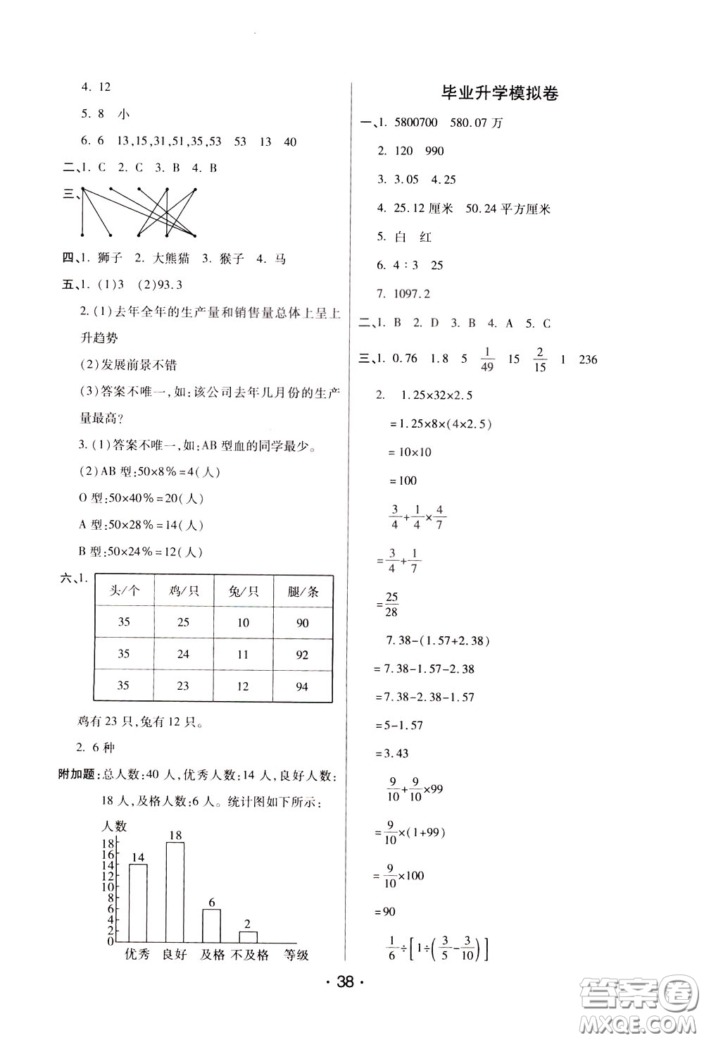 2020年黃岡同步練黃岡培優(yōu)卷數(shù)學(xué)6年級(jí)下冊(cè)BS北師版參考答案