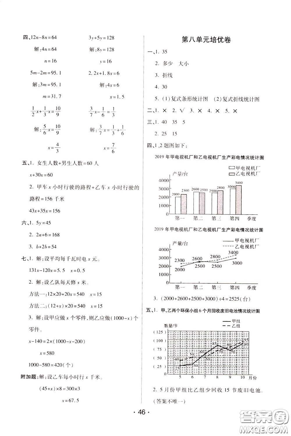 2020年黃岡同步練黃岡培優(yōu)卷數(shù)學(xué)5年級(jí)下冊(cè)BS北師版參考答案