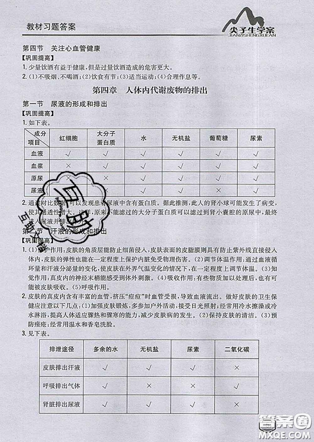 吉林人民出版社2020春尖子生學(xué)案七年級生物下冊濟南版答案