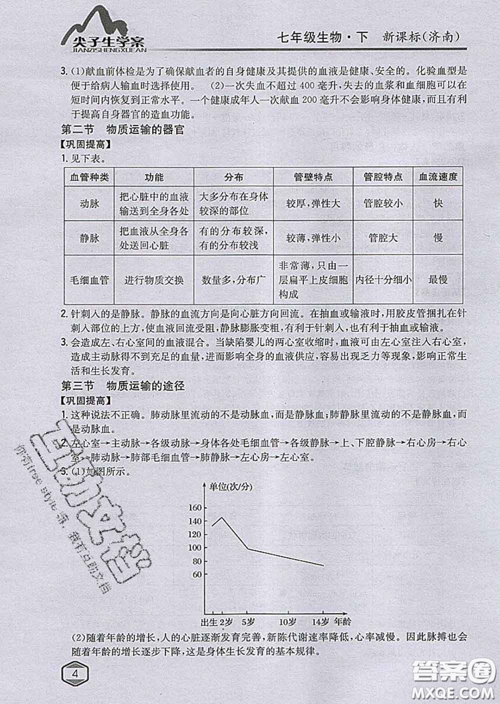 吉林人民出版社2020春尖子生學(xué)案七年級生物下冊濟南版答案