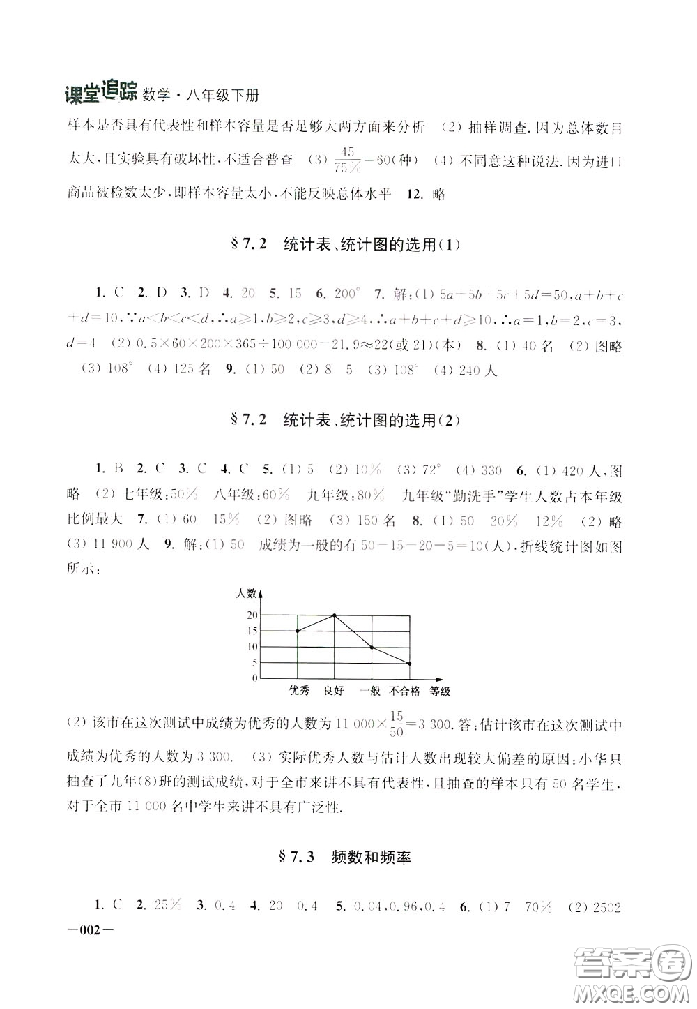 2020年課堂追蹤八年級(jí)下冊數(shù)學(xué)參考答案