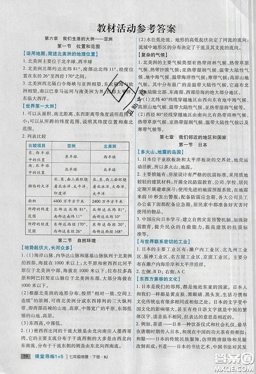 2020課堂導(dǎo)練1加5七年級(jí)地理下冊(cè)人教版答案