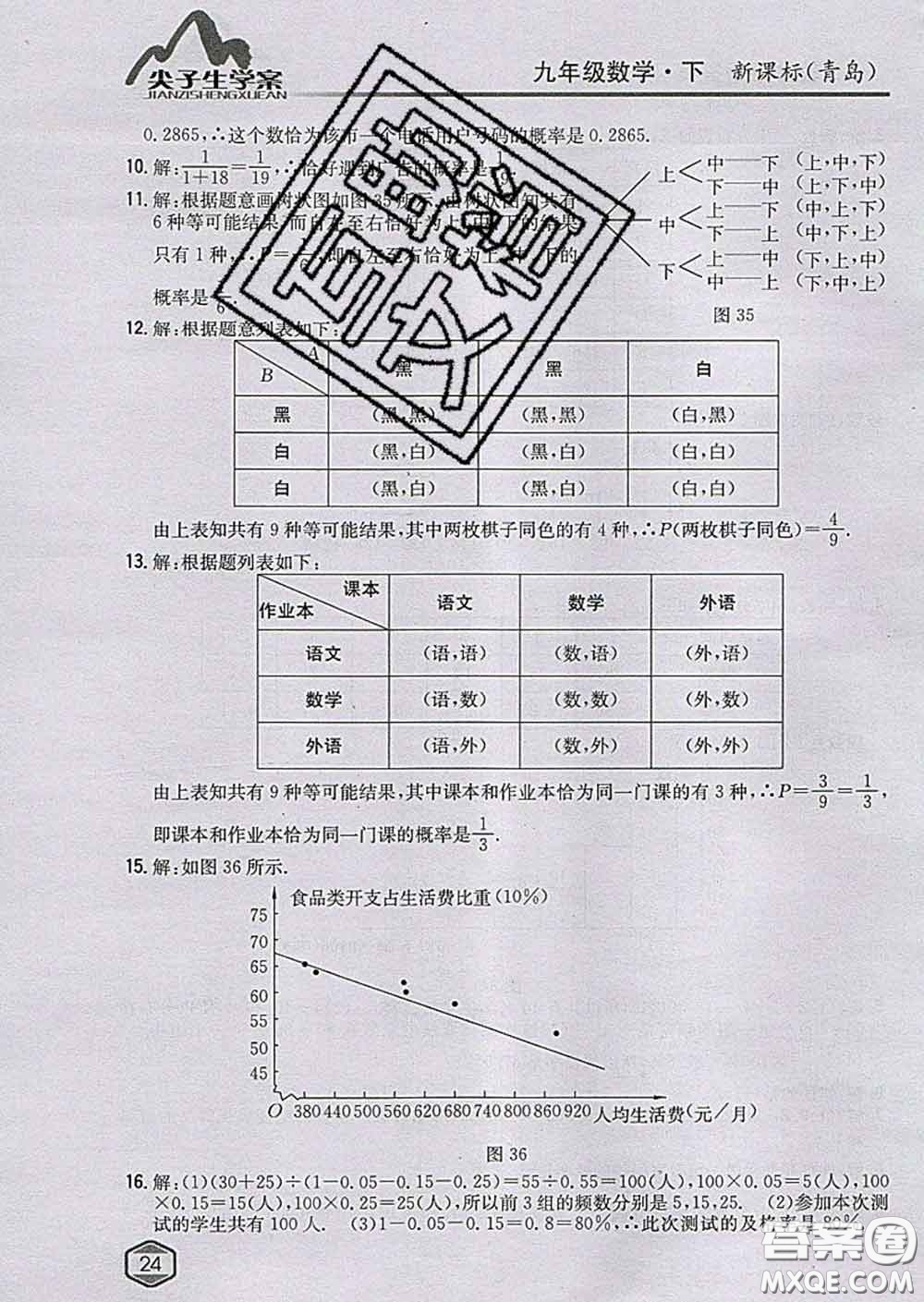 吉林人民出版社2020春尖子生學(xué)案九年級數(shù)學(xué)下冊青島版答案