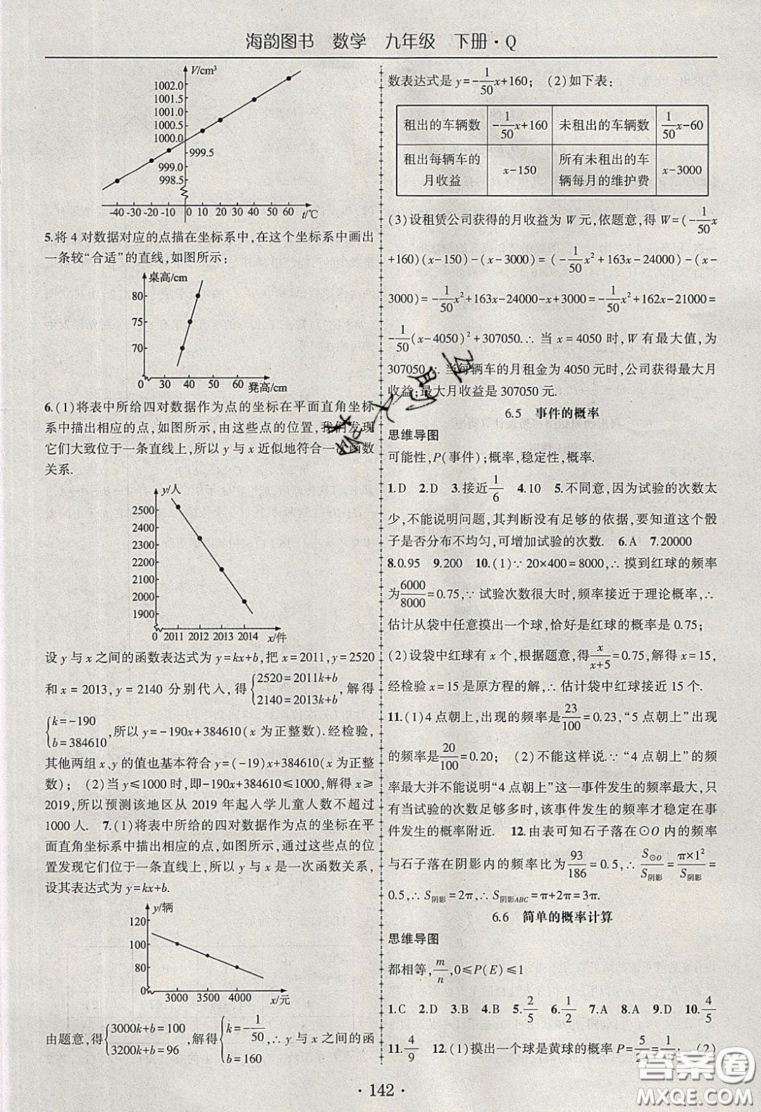 海韻圖書2020年春隨堂1+1導(dǎo)練九年級數(shù)學(xué)下冊青島版答案