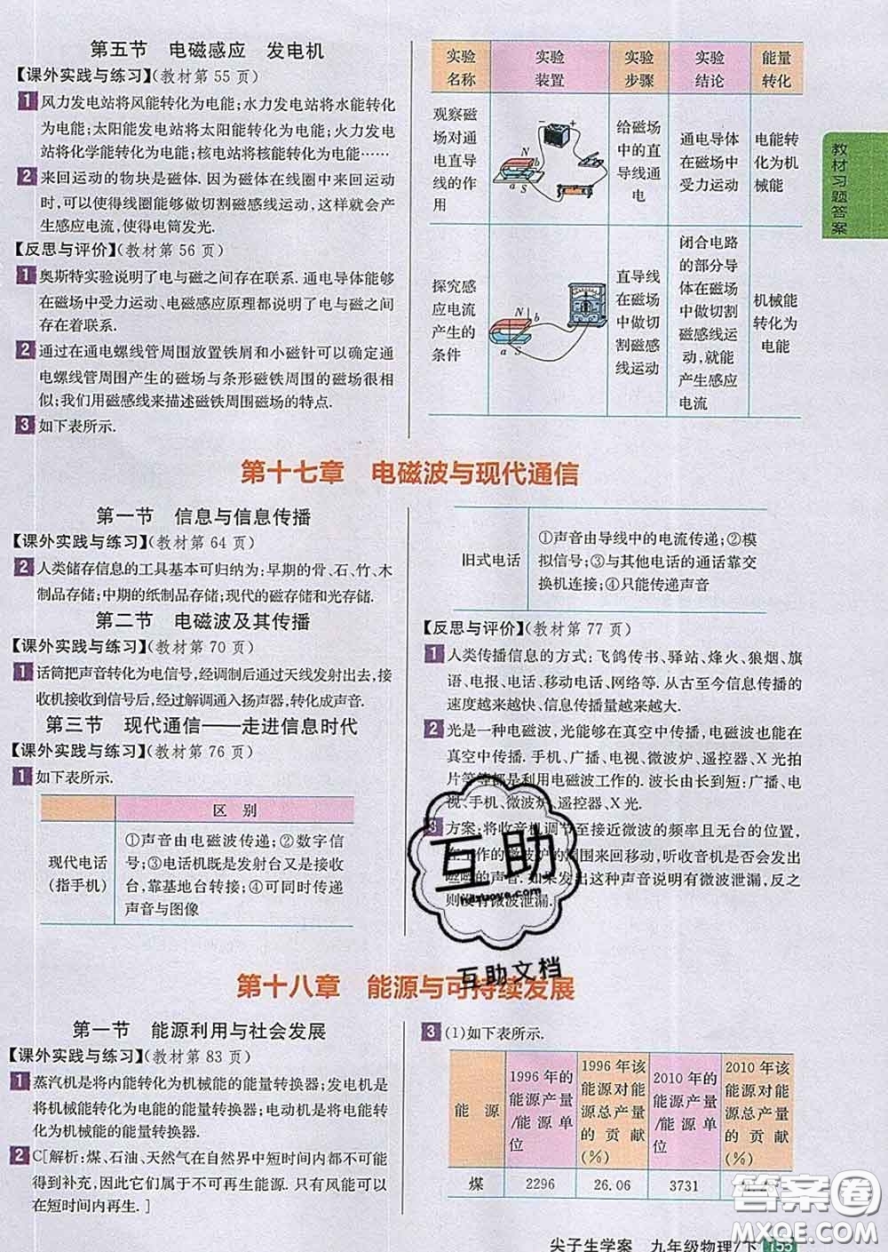 吉林人民出版社2020春尖子生學(xué)案九年級(jí)物理下冊蘇科版答案