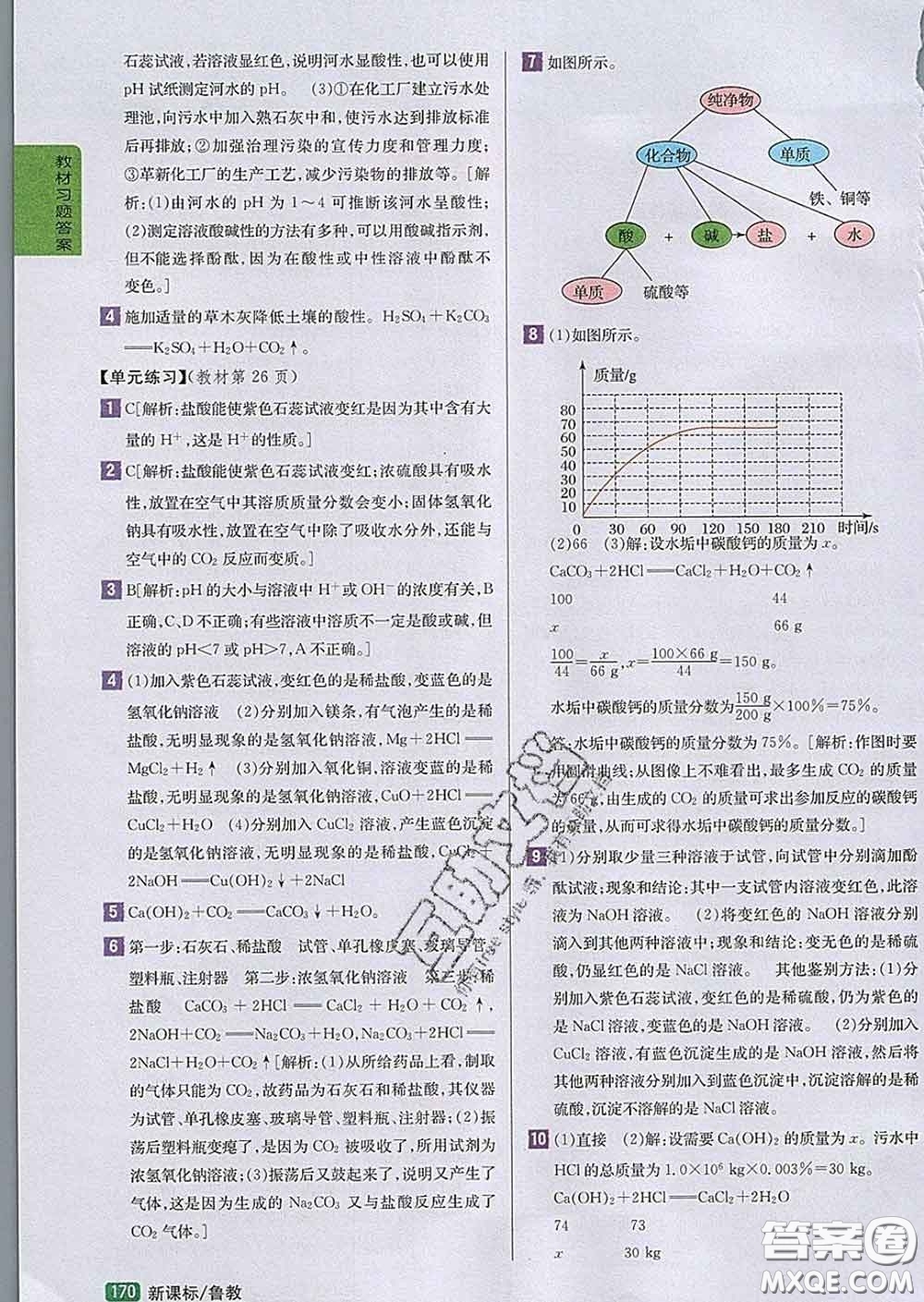 吉林人民出版社2020春尖子生學(xué)案九年級(jí)化學(xué)下冊(cè)魯教版答案