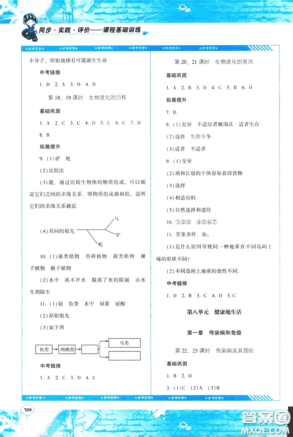 2020年課程基礎(chǔ)訓(xùn)練生物八年級下冊人教版參考答案