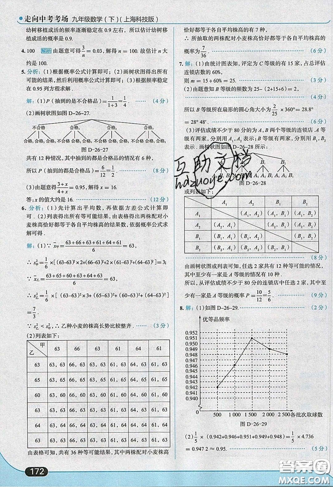 2020春走進(jìn)中考考場(chǎng)九年級(jí)下冊(cè)數(shù)學(xué)滬科版答案