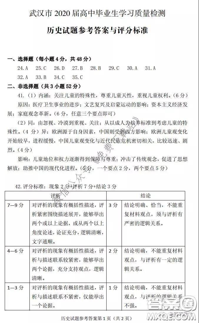 武漢市2020屆3月高中畢業(yè)班學(xué)習(xí)質(zhì)量檢測文科綜合答案