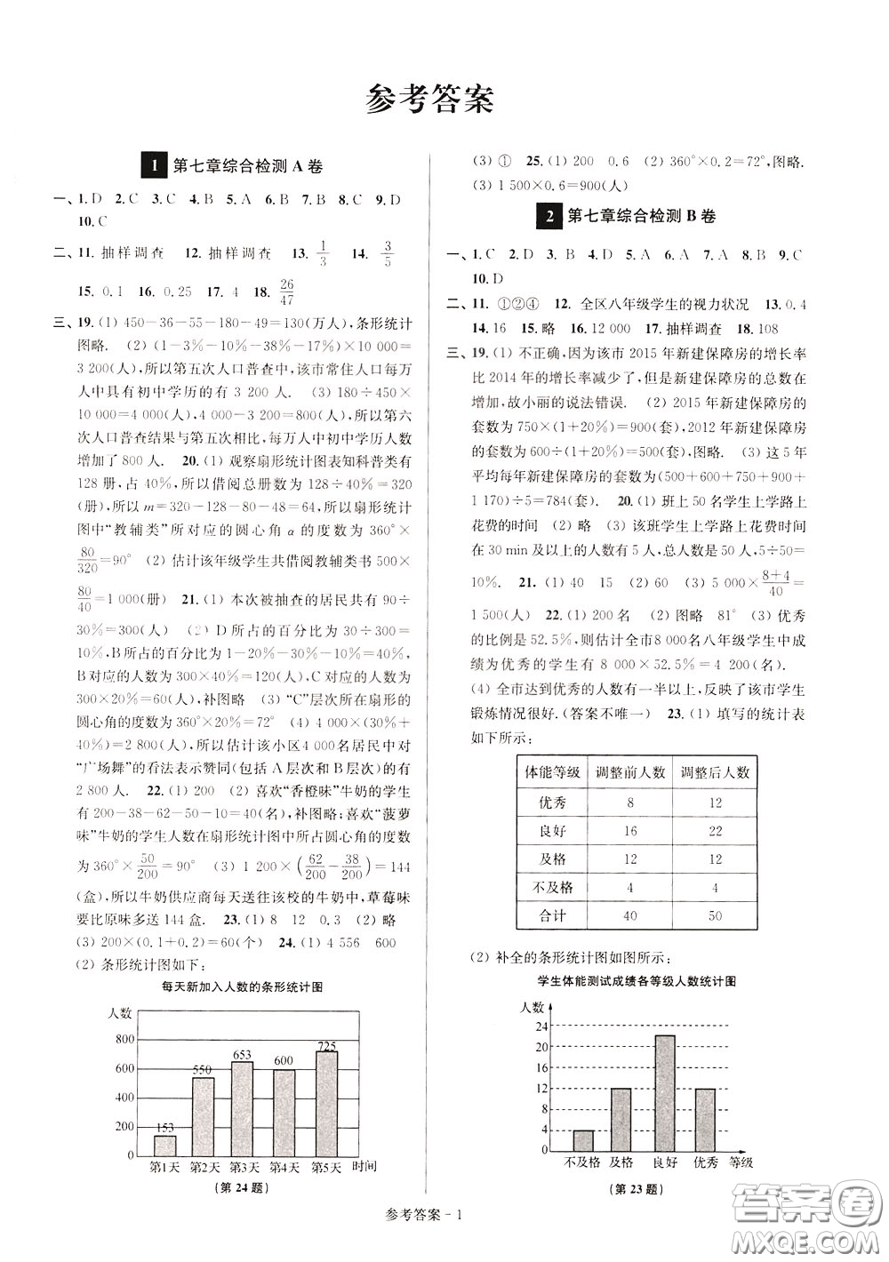 超能學(xué)典2020搶先起跑大試卷八年級(jí)數(shù)學(xué)下冊(cè)新課標(biāo)江蘇版參考答案