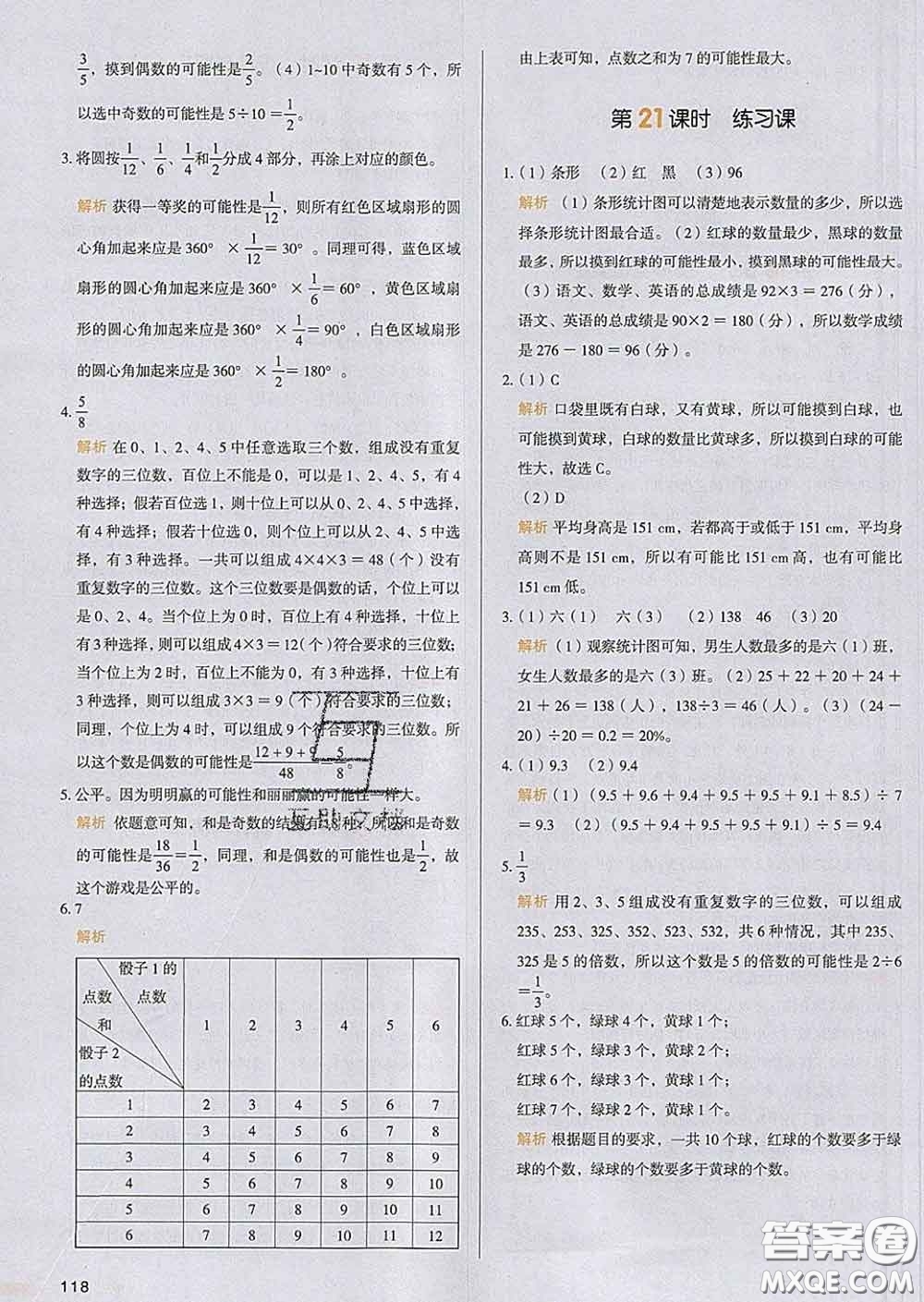 2020新版一本我愛寫作業(yè)小學(xué)數(shù)學(xué)六年級(jí)下冊(cè)人教版答案