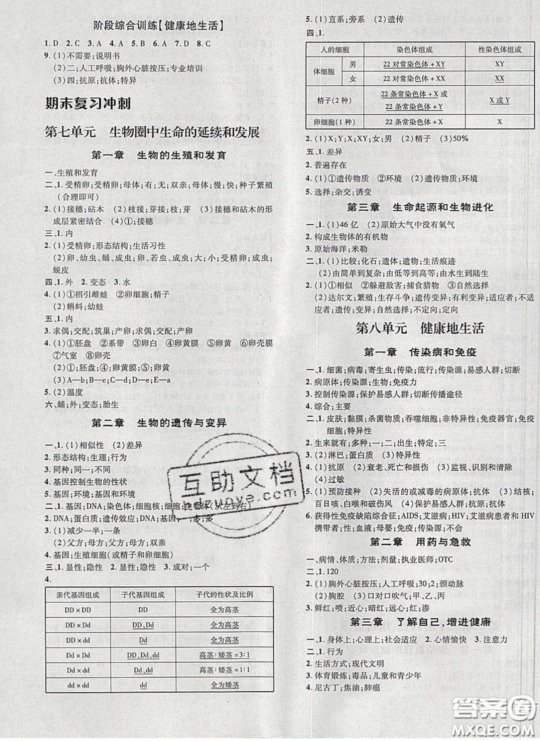 2020榮德基點(diǎn)撥訓(xùn)練八年級(jí)生物下冊(cè)人教版答案