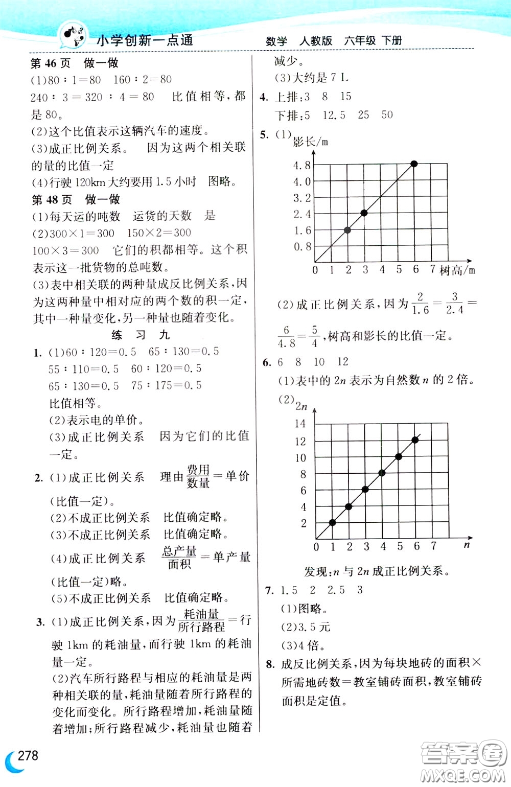 2020年小學(xué)創(chuàng)新一點(diǎn)通數(shù)學(xué)六年級下冊人教版參考答案