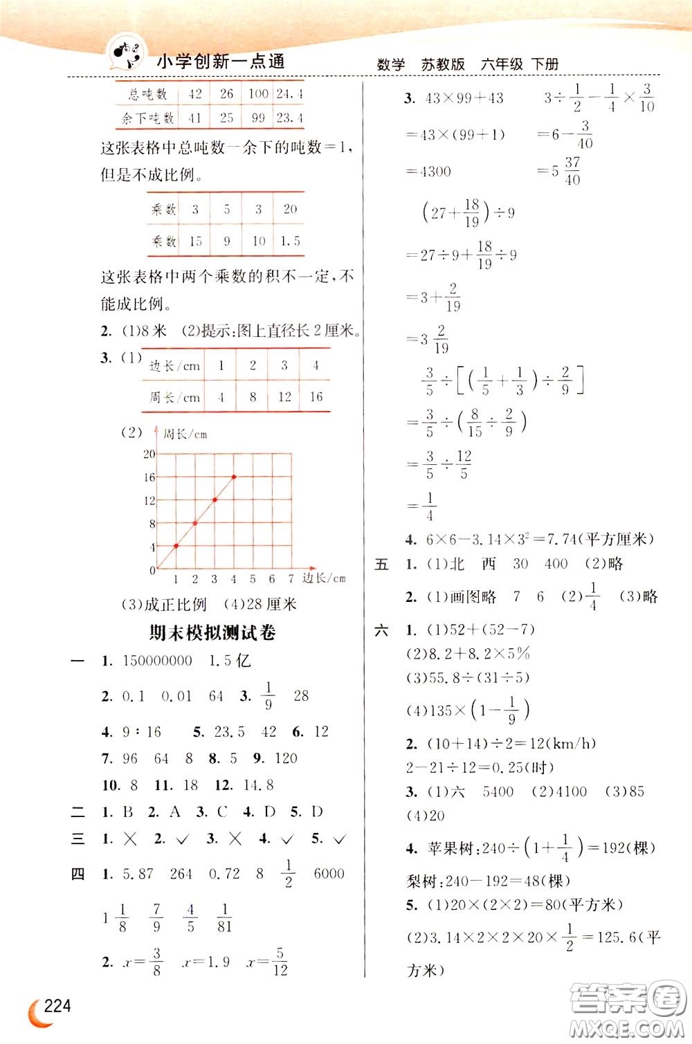 2020年小學創(chuàng)新一點通數學六年級下冊蘇教版參考答案