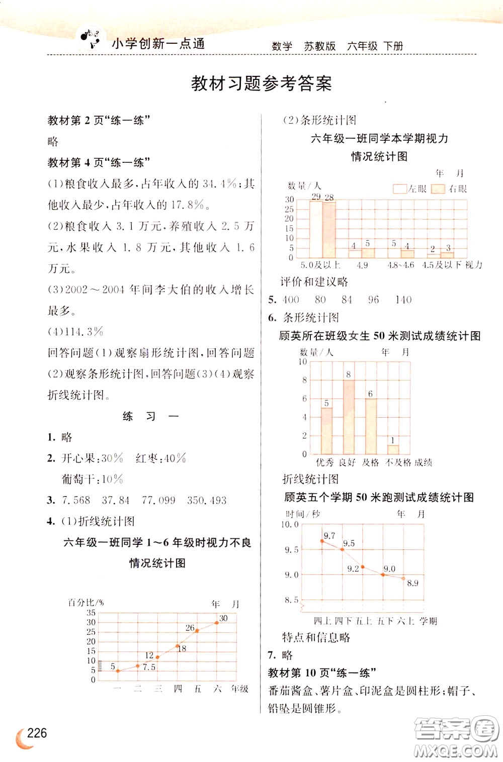 2020年小學創(chuàng)新一點通數學六年級下冊蘇教版參考答案