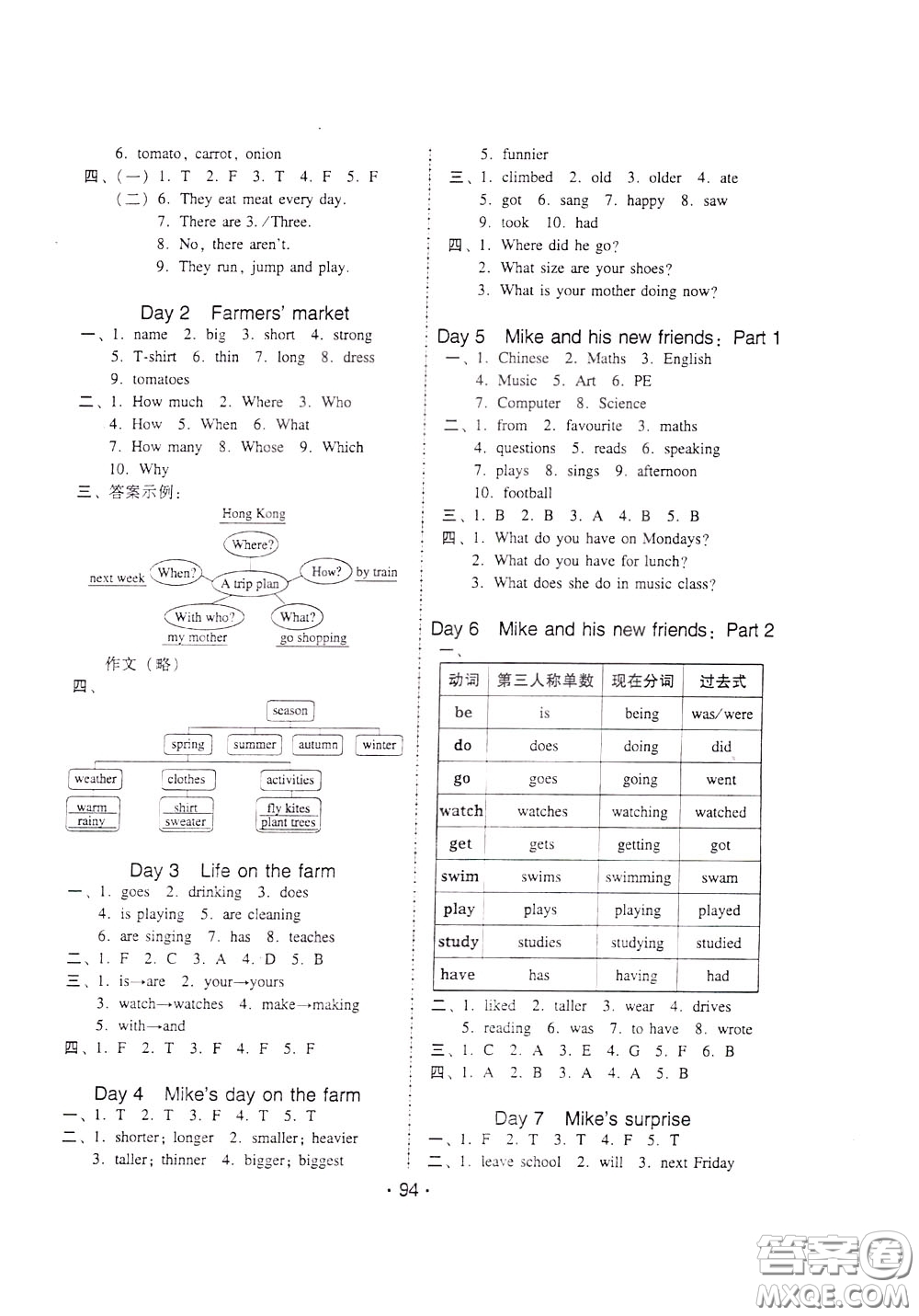 2020年課時(shí)學(xué)練測(cè)學(xué)生用書英語(yǔ)六年級(jí)下冊(cè)人教PEP版參考答案