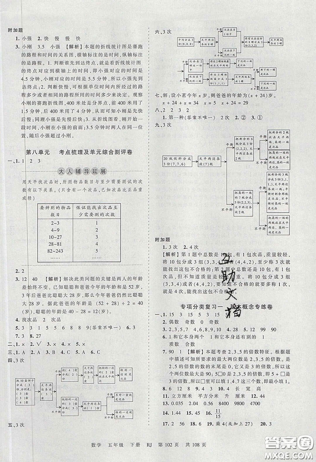 江西人民出版社2020年王朝霞考點梳理時習卷五年級數(shù)學下冊人教版答案