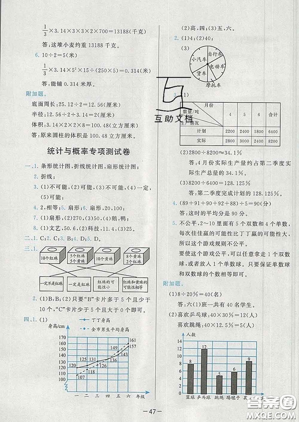 2020學(xué)而思基本功同步練六年級(jí)數(shù)學(xué)下冊(cè)人教版答案