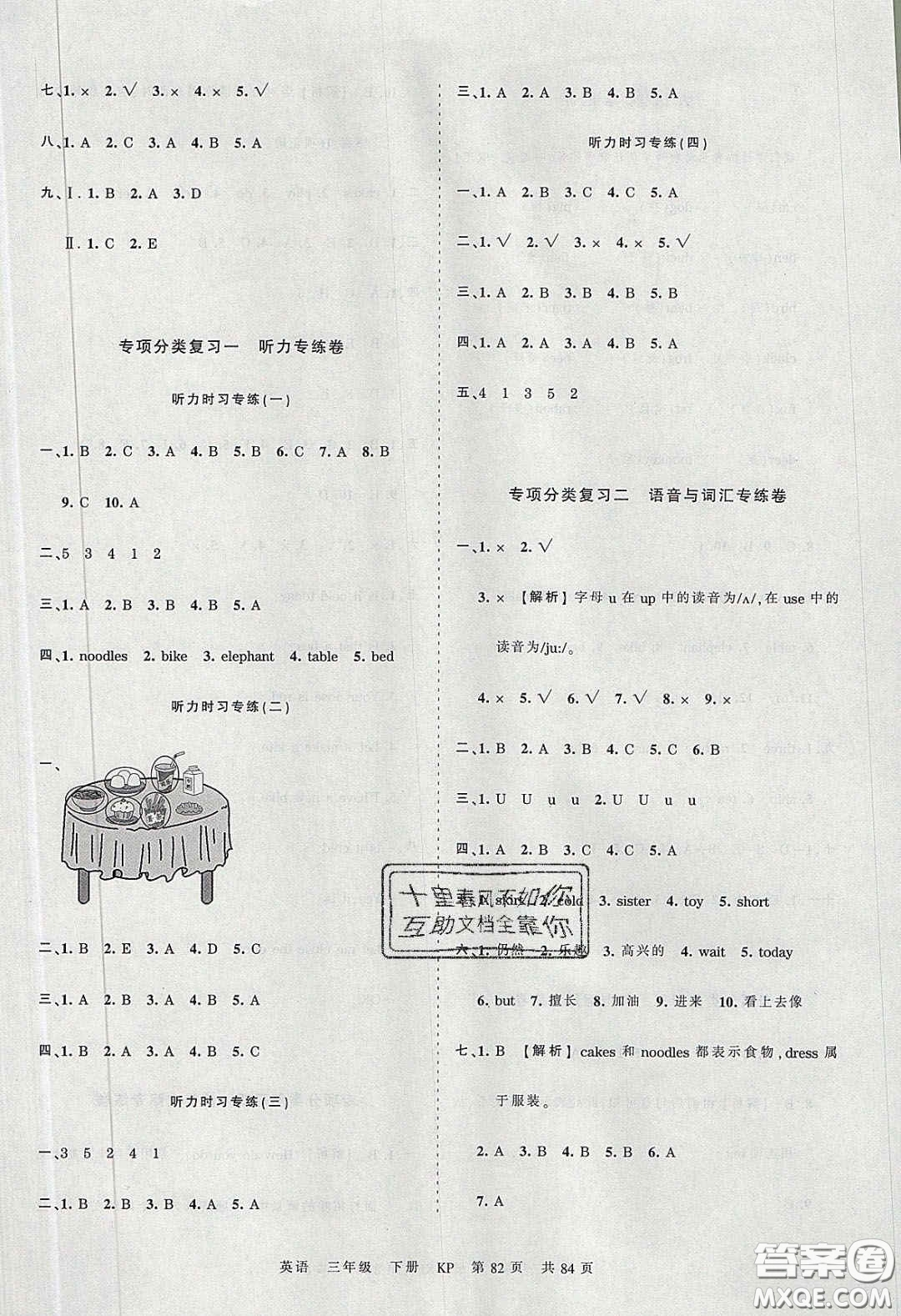 江西人民出版社2020年王朝霞考點梳理時習(xí)卷三年級英語下冊科普版答案